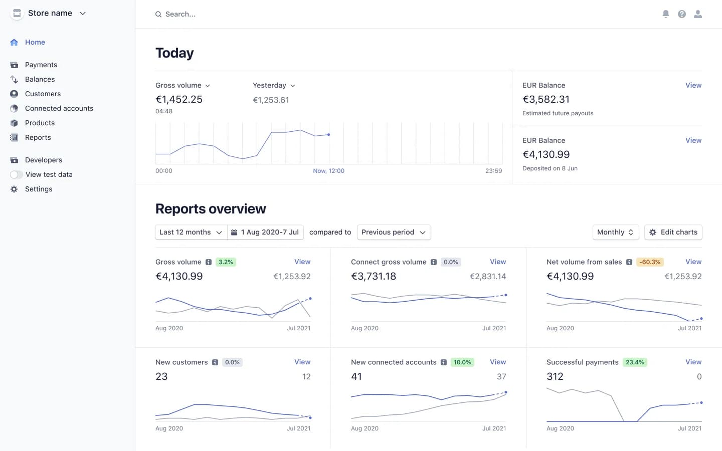 Mdarj Print dashboard showing sales, payments and report charts